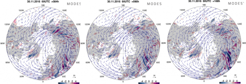 Inertio-gravity waves in ECMWF model 